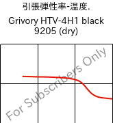  引張弾性率-温度. , Grivory HTV-4H1 black 9205 (乾燥), PA6T/6I-GF40, EMS-GRIVORY