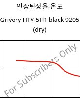인장탄성율-온도 , Grivory HTV-5H1 black 9205 (건조), PA6T/6I-GF50, EMS-GRIVORY