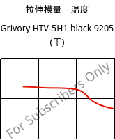 拉伸模量－温度 , Grivory HTV-5H1 black 9205 (烘干), PA6T/6I-GF50, EMS-GRIVORY