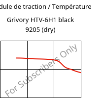 Module de traction / Température , Grivory HTV-6H1 black 9205 (sec), PA6T/6I-GF60, EMS-GRIVORY