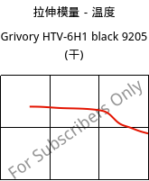 拉伸模量－温度 , Grivory HTV-6H1 black 9205 (烘干), PA6T/6I-GF60, EMS-GRIVORY