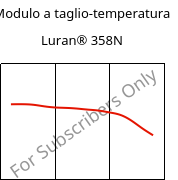 Modulo a taglio-temperatura , Luran® 358N, SAN, INEOS Styrolution