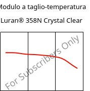 Modulo a taglio-temperatura , Luran® 358N Crystal Clear, SAN, INEOS Styrolution