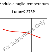 Modulo a taglio-temperatura , Luran® 378P, SAN, INEOS Styrolution