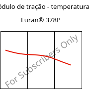 Módulo de tração - temperatura , Luran® 378P, SAN, INEOS Styrolution