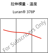 拉伸模量－温度 , Luran® 378P, SAN, INEOS Styrolution