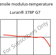 Tensile modulus-temperature , Luran® 378P G7, SAN-GF35, INEOS Styrolution