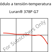 Módulo a tensión-temperatura , Luran® 378P G7, SAN-GF35, INEOS Styrolution