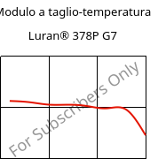 Modulo a taglio-temperatura , Luran® 378P G7, SAN-GF35, INEOS Styrolution