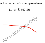 Módulo a tensión-temperatura , Luran® HD-20, SAN, INEOS Styrolution