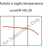 Modulo a taglio-temperatura , Luran® HD-20, SAN, INEOS Styrolution