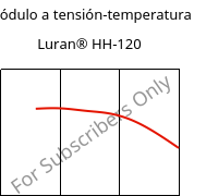 Módulo a tensión-temperatura , Luran® HH-120, SAN, INEOS Styrolution