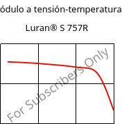 Módulo a tensión-temperatura , Luran® S 757R, ASA, INEOS Styrolution