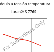 Módulo a tensión-temperatura , Luran® S 776S, ASA, INEOS Styrolution