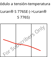 Módulo a tensión-temperatura , Luran® S 776SE, ASA, INEOS Styrolution