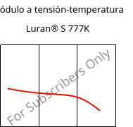 Módulo a tensión-temperatura , Luran® S 777K, ASA, INEOS Styrolution