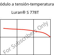 Módulo a tensión-temperatura , Luran® S 778T, ASA, INEOS Styrolution