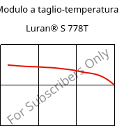 Modulo a taglio-temperatura , Luran® S 778T, ASA, INEOS Styrolution