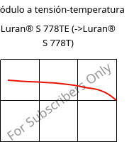 Módulo a tensión-temperatura , Luran® S 778TE, ASA, INEOS Styrolution