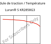 Module de traction / Température , Luran® S KR2858G3, ASA-GF15, INEOS Styrolution