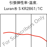  引張弾性率-温度. , Luran® S KR2861/1C, (ASA+PC), INEOS Styrolution