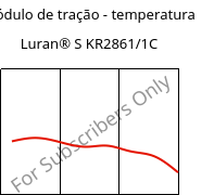 Módulo de tração - temperatura , Luran® S KR2861/1C, (ASA+PC), INEOS Styrolution