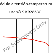 Módulo a tensión-temperatura , Luran® S KR2863C, (ASA+PC), INEOS Styrolution