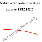 Modulo a taglio-temperatura , Luran® S KR2863C, (ASA+PC), INEOS Styrolution