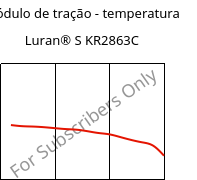 Módulo de tração - temperatura , Luran® S KR2863C, (ASA+PC), INEOS Styrolution