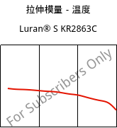 拉伸模量－温度 , Luran® S KR2863C, (ASA+PC), INEOS Styrolution