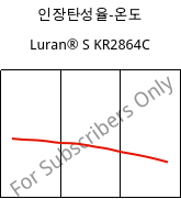 인장탄성율-온도 , Luran® S KR2864C, (ASA+PC), INEOS Styrolution