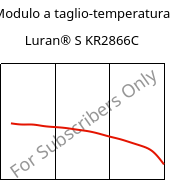 Modulo a taglio-temperatura , Luran® S KR2866C, (ASA+PC), INEOS Styrolution