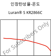 인장탄성율-온도 , Luran® S KR2866C, (ASA+PC), INEOS Styrolution