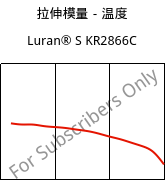 拉伸模量－温度 , Luran® S KR2866C, (ASA+PC), INEOS Styrolution