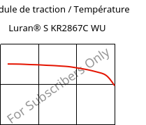 Module de traction / Température , Luran® S KR2867C WU, (ASA+PC), INEOS Styrolution