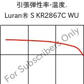  引張弾性率-温度. , Luran® S KR2867C WU, (ASA+PC), INEOS Styrolution