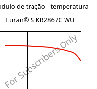 Módulo de tração - temperatura , Luran® S KR2867C WU, (ASA+PC), INEOS Styrolution