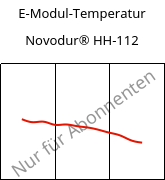 E-Modul-Temperatur , Novodur® HH-112, ABS, INEOS Styrolution