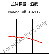 拉伸模量－温度 , Novodur® HH-112, ABS, INEOS Styrolution