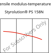 Tensile modulus-temperature , Styrolution® PS 158N, PS, INEOS Styrolution