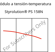 Módulo a tensión-temperatura , Styrolution® PS 158N, PS, INEOS Styrolution