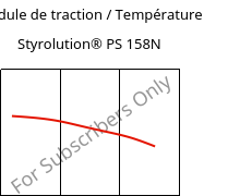 Module de traction / Température , Styrolution® PS 158N, PS, INEOS Styrolution