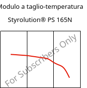 Modulo a taglio-temperatura , Styrolution® PS 165N, PS, INEOS Styrolution