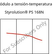 Módulo a tensión-temperatura , Styrolution® PS 168N, PS, INEOS Styrolution