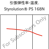  引張弾性率-温度. , Styrolution® PS 168N, PS, INEOS Styrolution