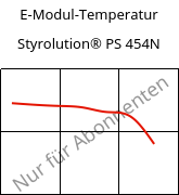 E-Modul-Temperatur , Styrolution® PS 454N, PS-I, INEOS Styrolution