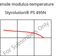 Tensile modulus-temperature , Styrolution® PS 495N, PS-I, INEOS Styrolution