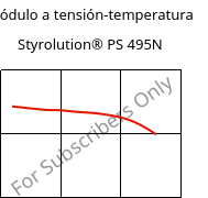 Módulo a tensión-temperatura , Styrolution® PS 495N, PS-I, INEOS Styrolution