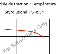 Module de traction / Température , Styrolution® PS 495N, PS-I, INEOS Styrolution