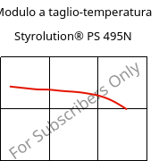 Modulo a taglio-temperatura , Styrolution® PS 495N, PS-I, INEOS Styrolution